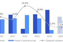 Photo of Рынок коммерческой недвижимости СПб: текущие тенденции