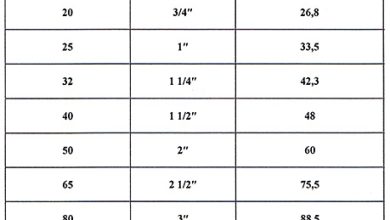 Photo of Основные параметры диаметров стальных труб